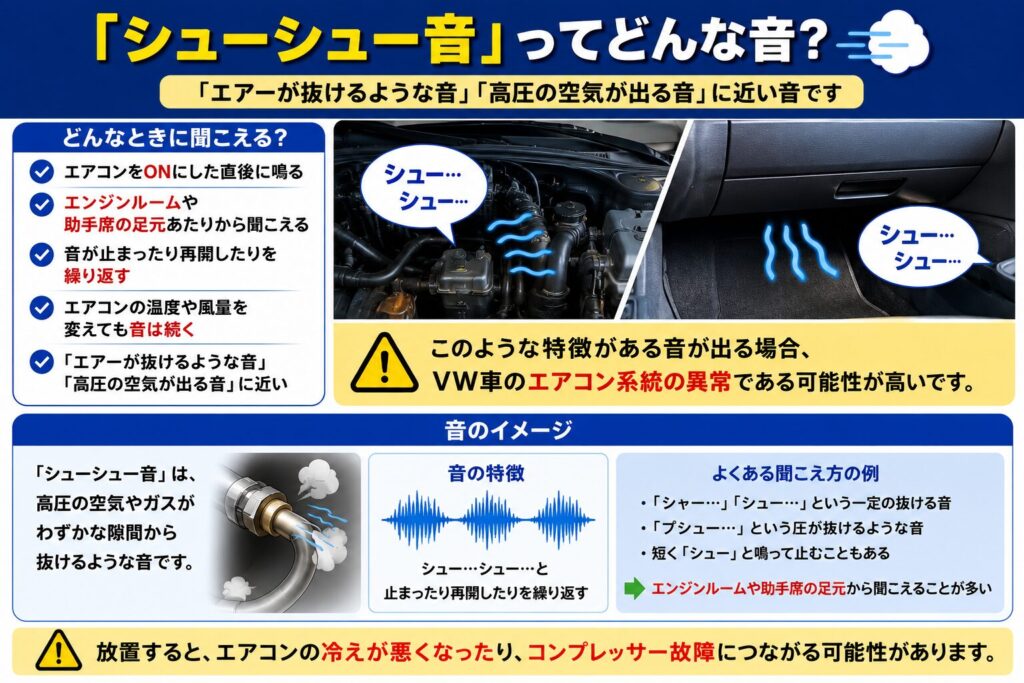 「シューシュー音」ってどんな音？ まずは「シューシュー音」がどういった音なのか、簡単に整理してみましょう。 エアコンをONにした直後に鳴る エンジンルームや助手席の足元あたりから聞こえる 音が止まったり再開したりを繰り返す エアコンの温度や風量を変えても音は続く 「エアーが抜けるような音」「高圧の空気が出る音」に近い このような特徴がある音が出る場合、VW車のエアコン系統の異常である可能性が高いです。