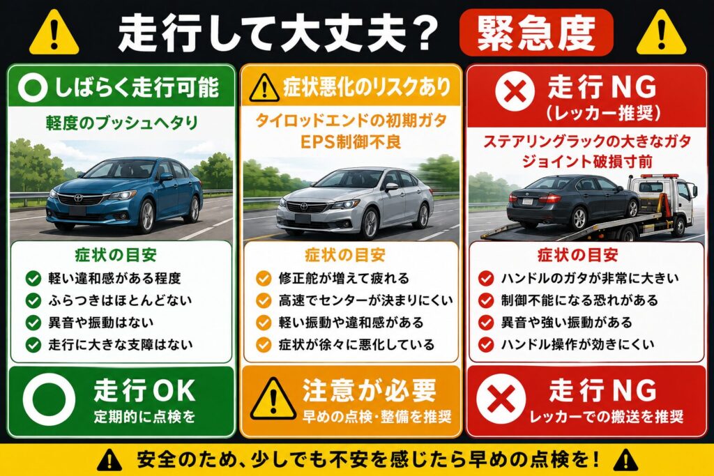 走行して大丈夫?(緊急度)
しばらく走行可能:軽度のブッシュヘタり
症状悪化のリスクあり:タイロッドエンドの初期ガタ・EPS制御不良
走行NG(レッカー推奨):ステアリングラックの大きなガタ、ジョイント破損寸前