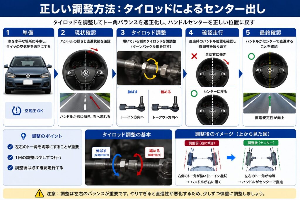 正しい調整方法:タイロッドによるセンター出し